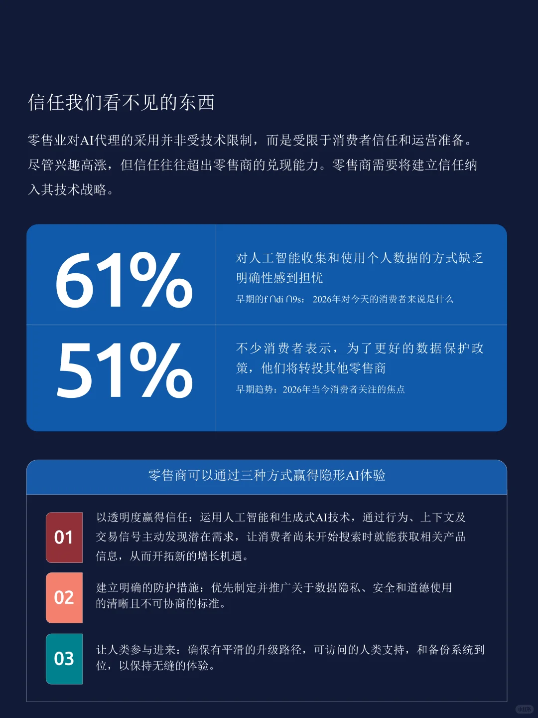 2026年消费零售业趋势解析