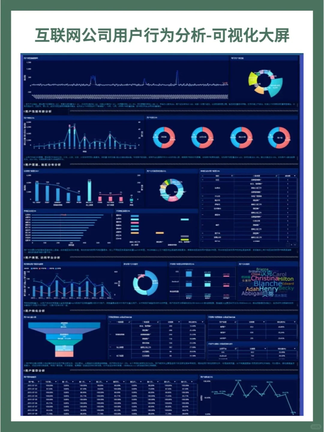 数据分析报告➡️万能模板直接套用