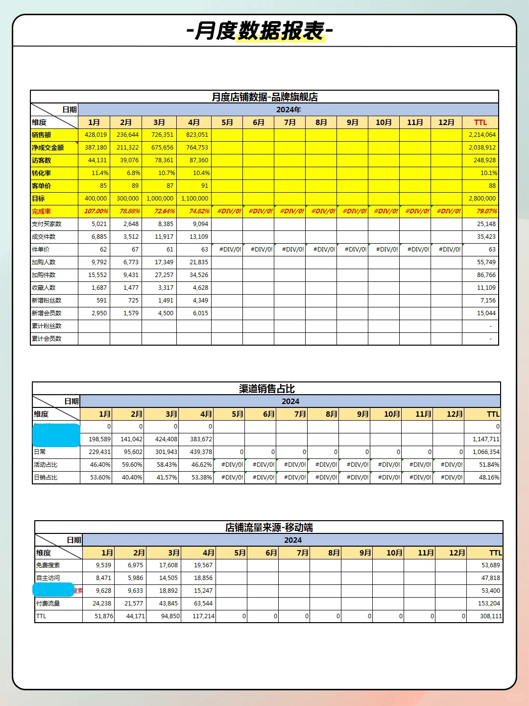 运营干货：电商运营店铺月度数据分析报表‼️