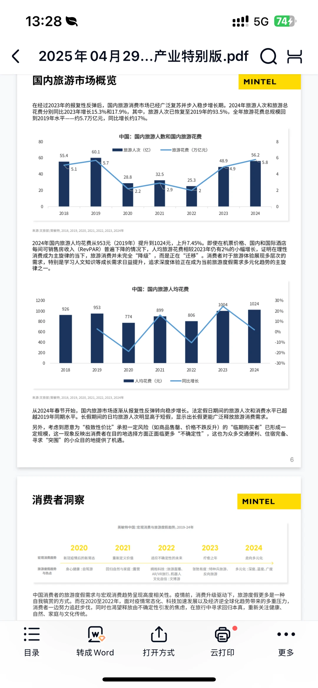 海南消费新趋势产业特别版