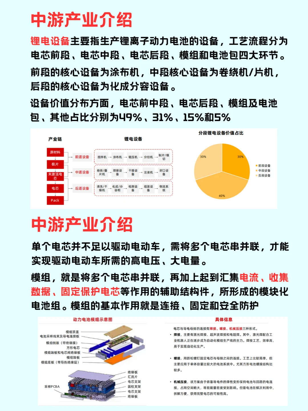 一篇吃透一个行业|锂离子电池