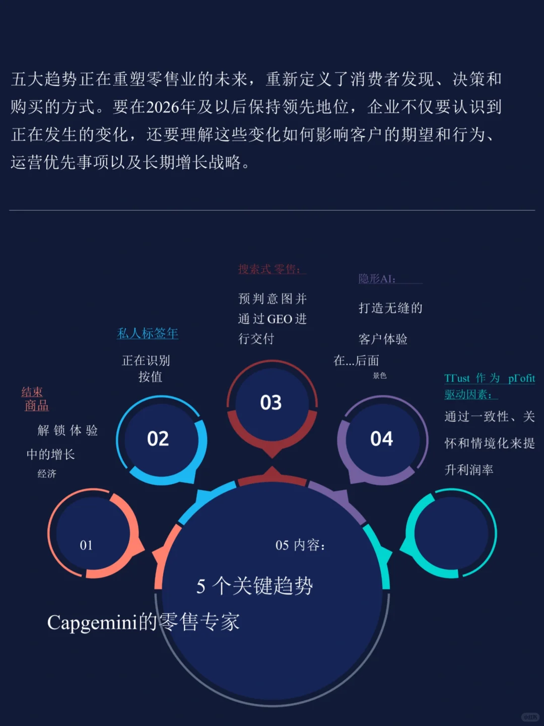 2026年消费零售业趋势解析