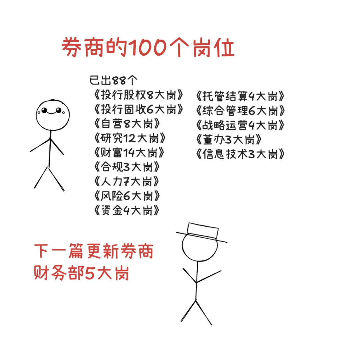 券商岗位100:这个部门天花板不高，但少内耗