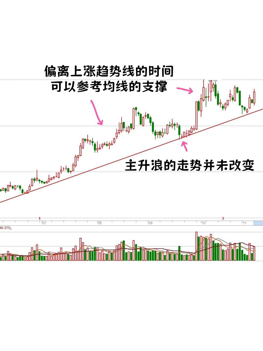 广發🪪証券能否突破下压线是新行情开启关键