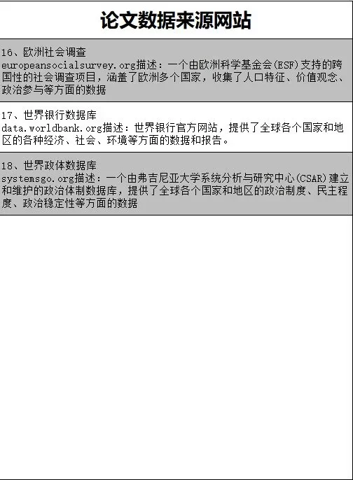 姐妹们，论文数据千万别想着自己编啊啊啊