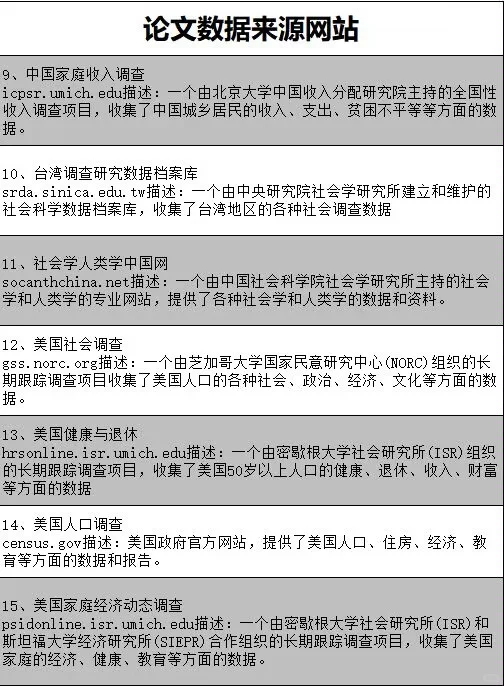 姐妹们，论文数据千万别想着自己编啊啊啊