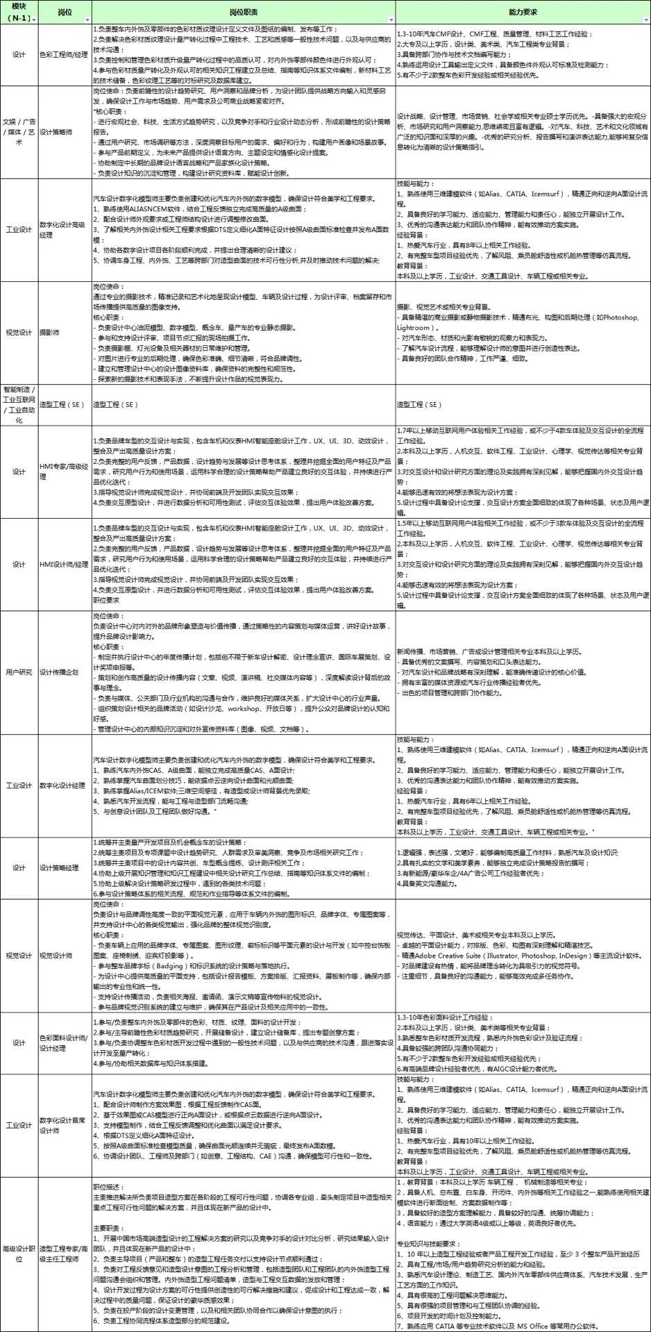 一波汽车主机厂造型设计岗位