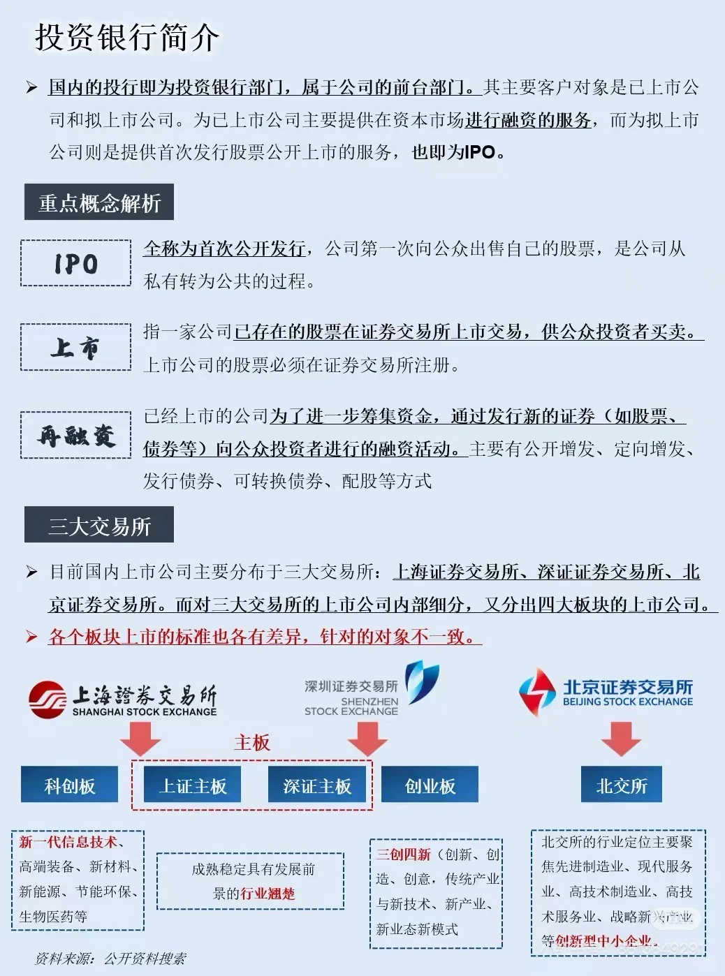 一张图告诉你做证券的底层逻辑