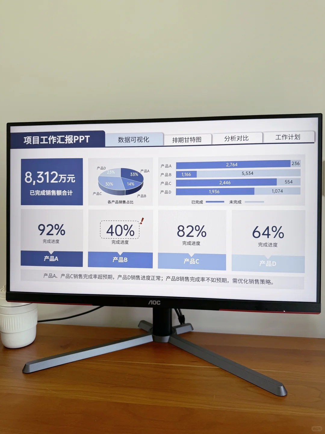 让领导眼前一亮的业绩量化数据图表PPT