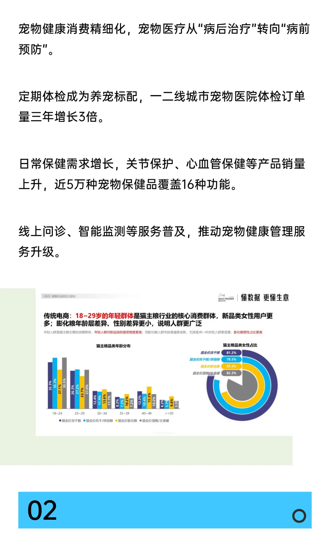 红杉：2025年宠物经济5大趋势