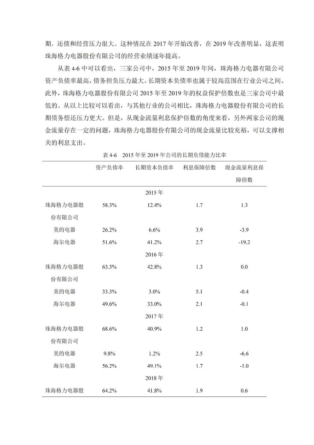 财务报表分析方向会计学论文初稿来啦😄