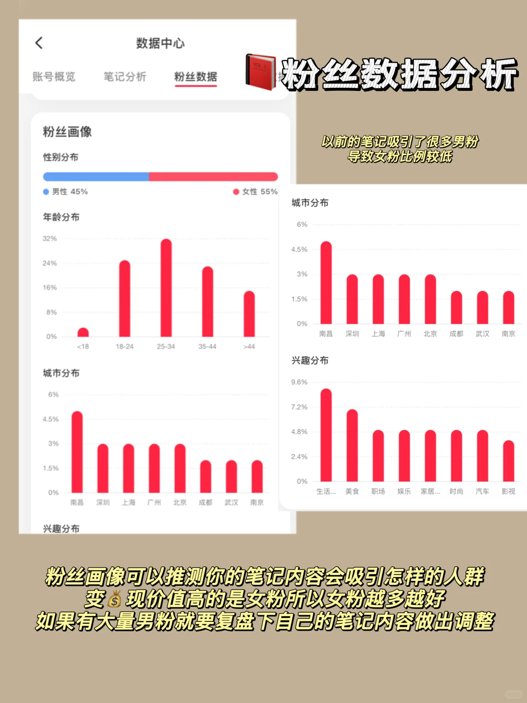 笔记没人看📕是你根本不会分析数据…