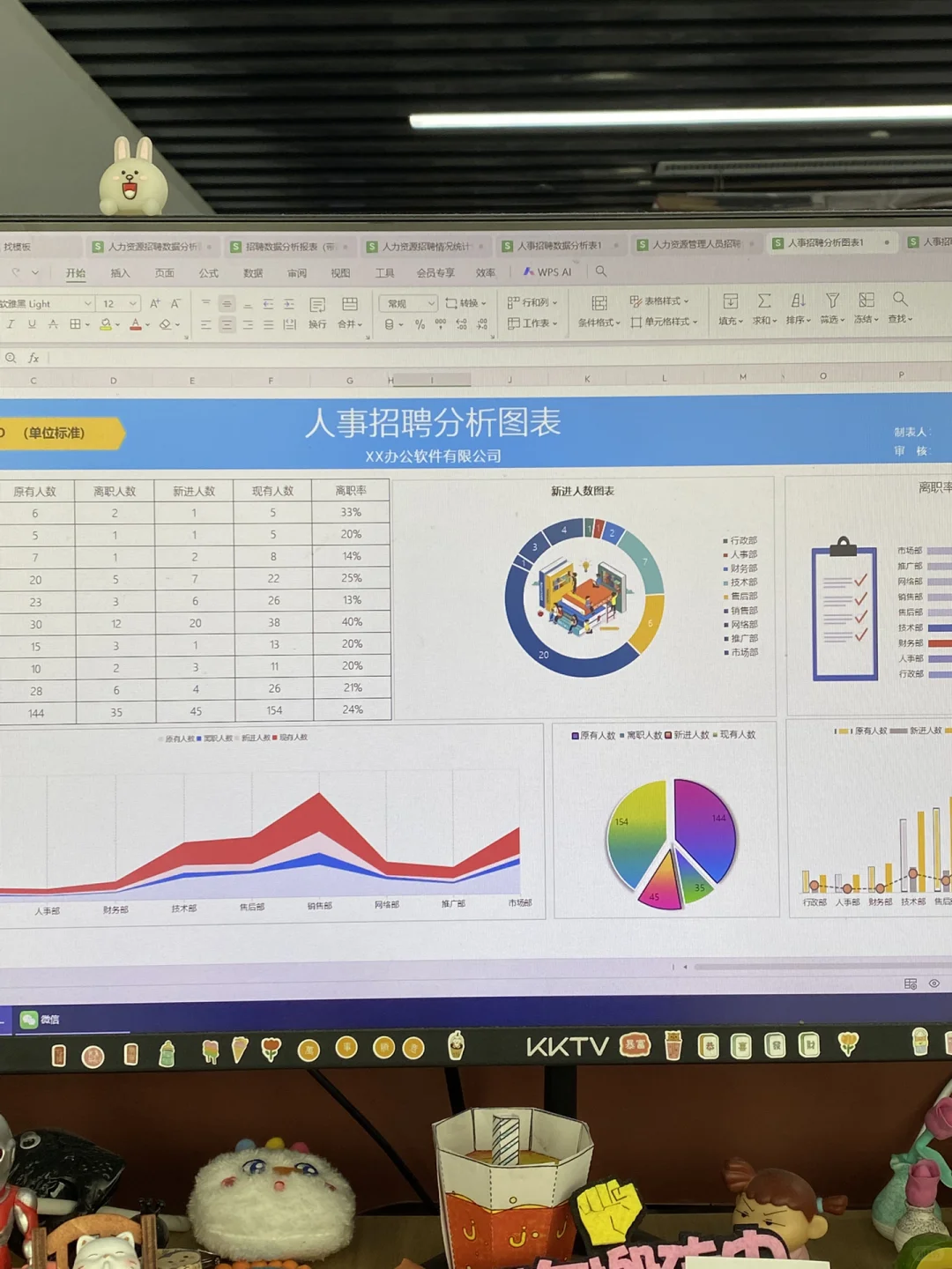 原来这才是HR喜欢的招聘数据分析，学到了！