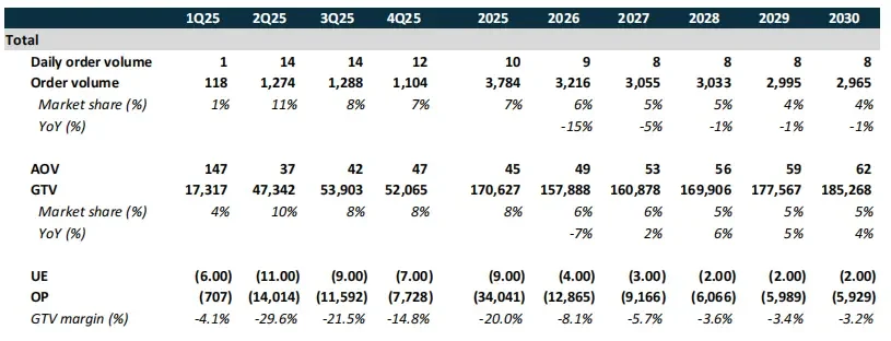 京东遭减配“未来12个月处境最差电商公司”