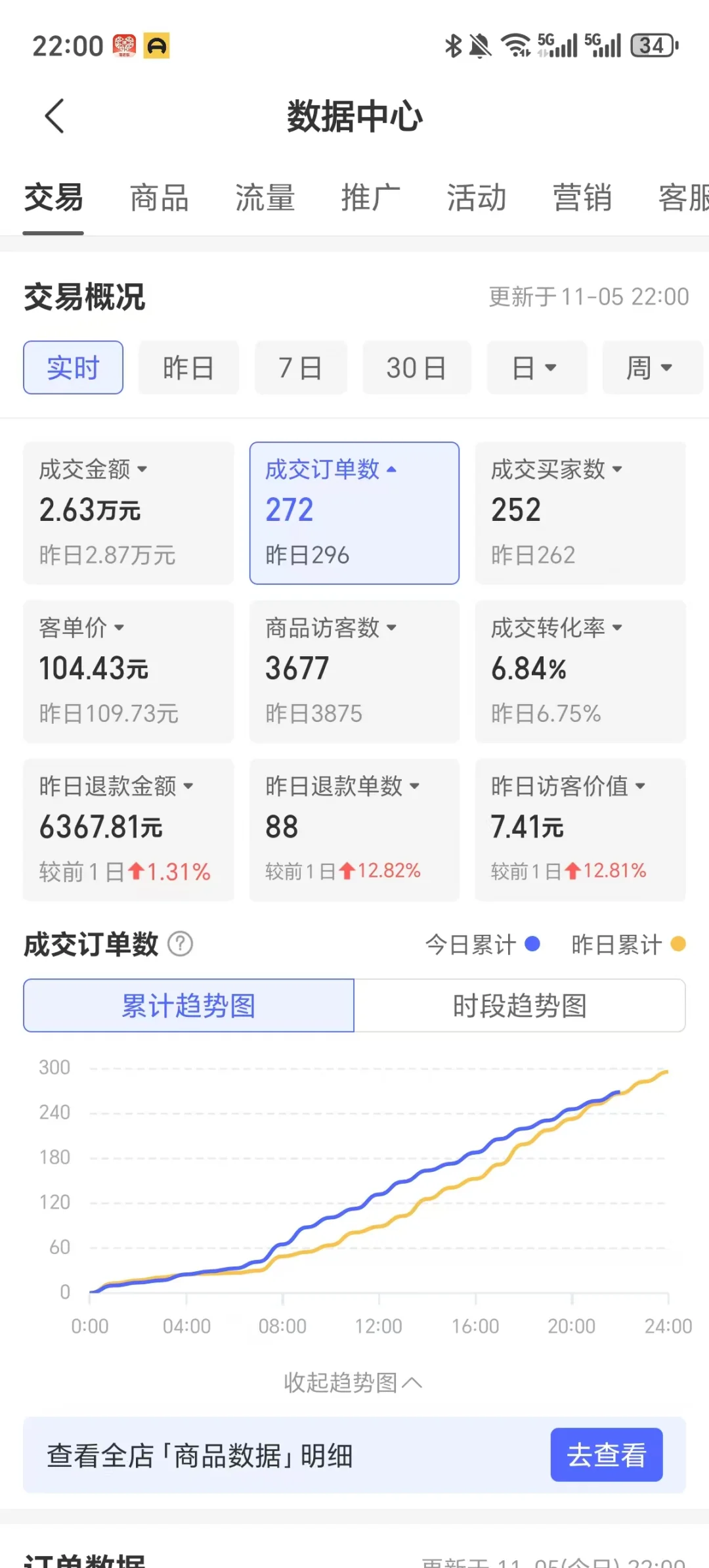 今日份客户数据反馈分享