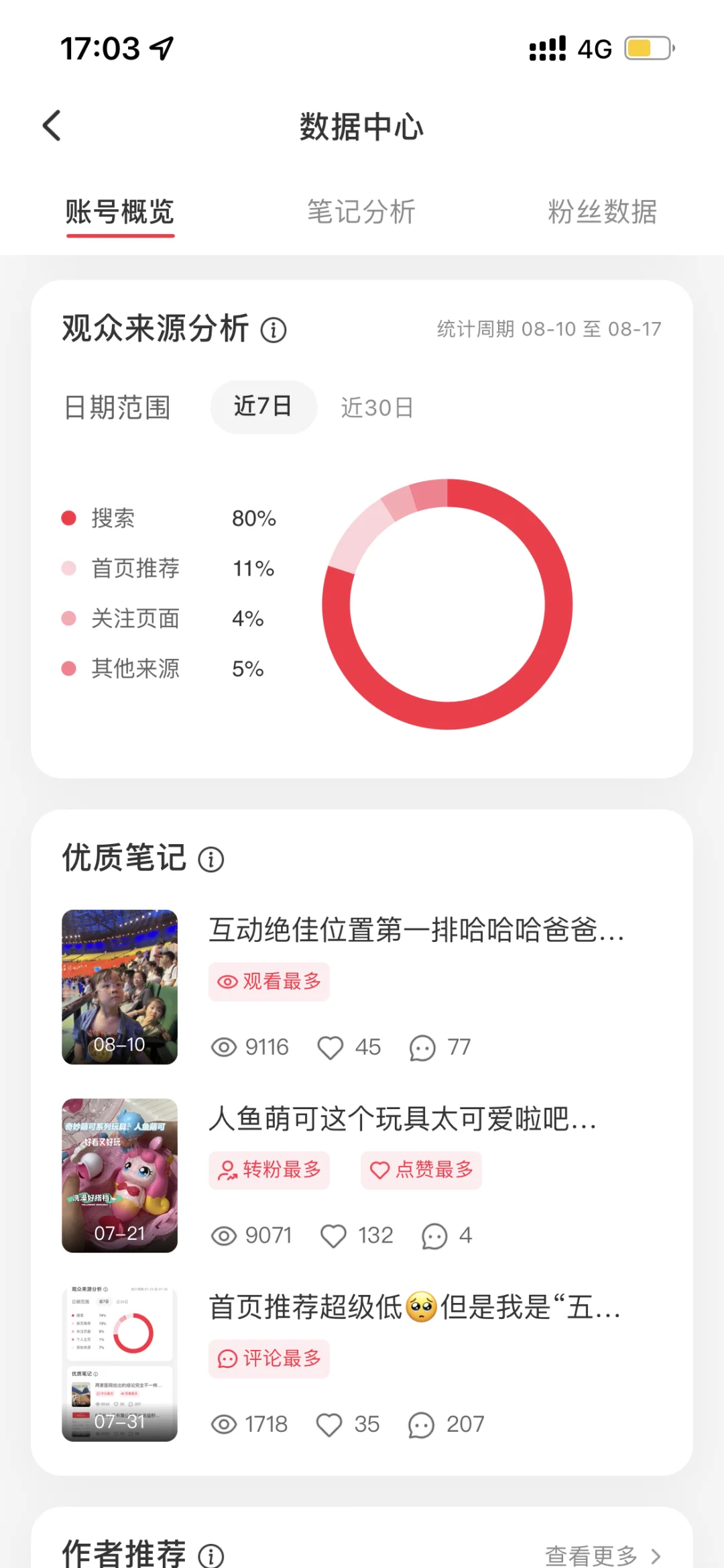 近7日数据分析🤔流量高的几篇共性：利他性