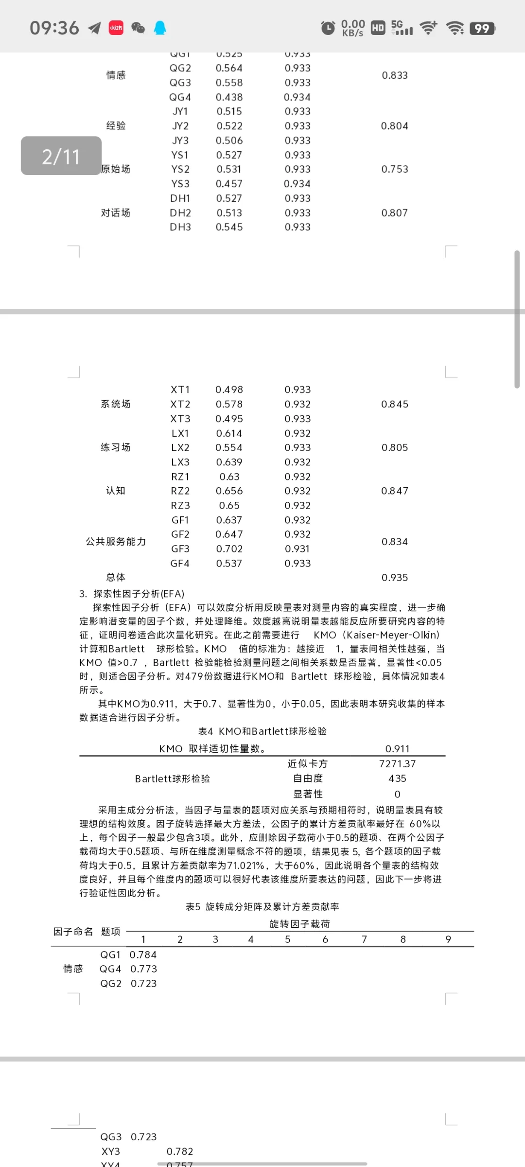 花1000做的spss数据分析大家觉得值吗