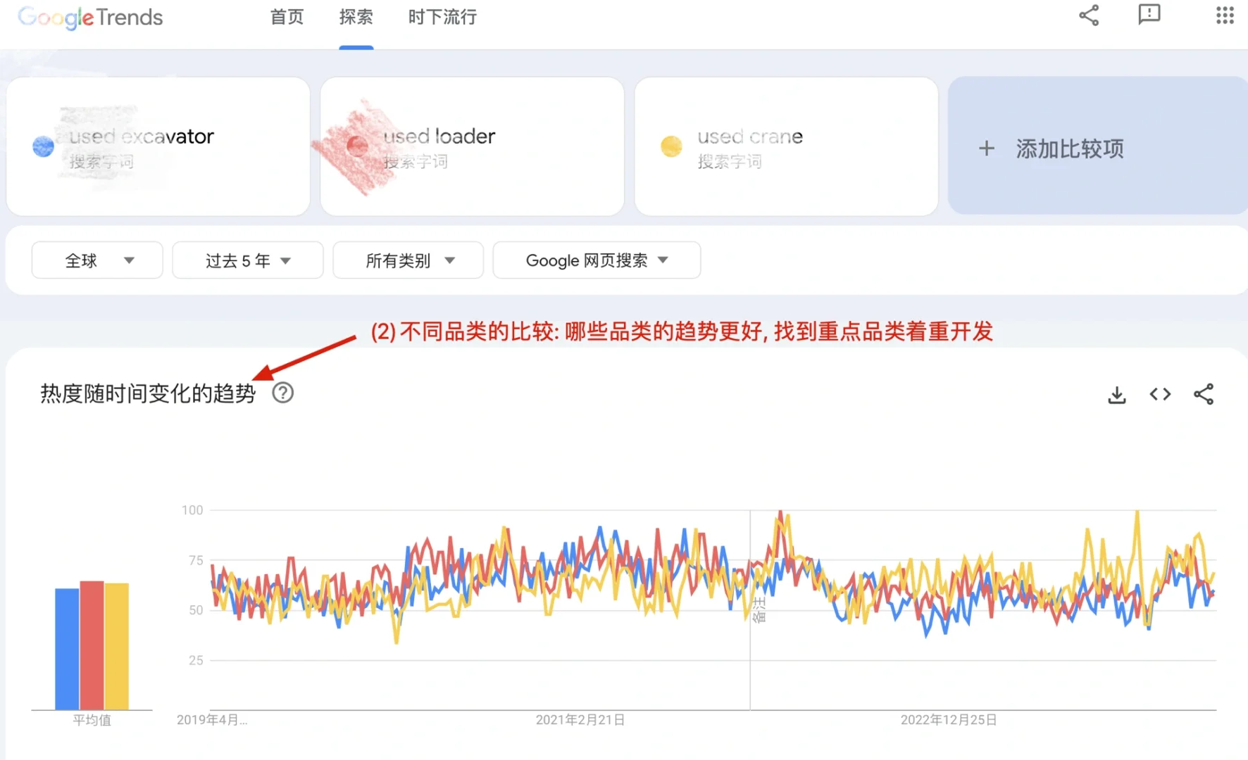 比起外贸开发，这步更重要之外贸市场调研篇