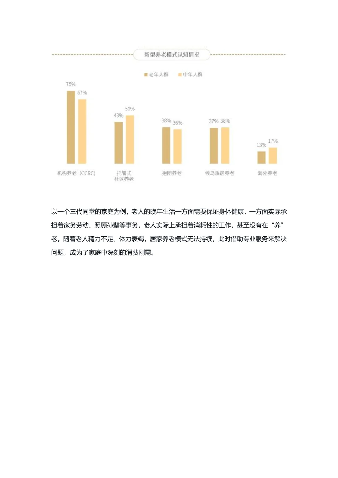 【🉑定制】养老市场调研分析报告