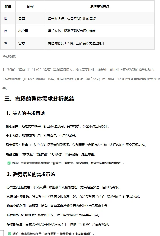 衣帽架~市场趋势洞察