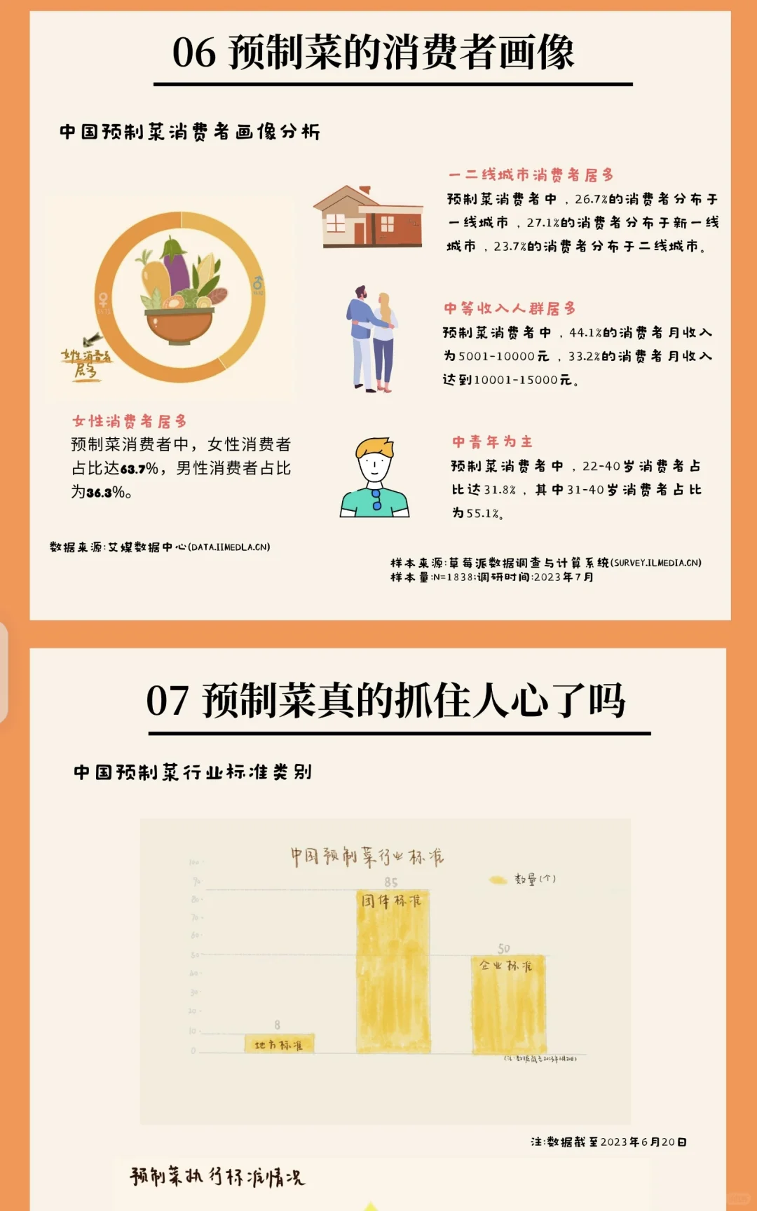 数据新闻《热锅上的美食“预制菜”》