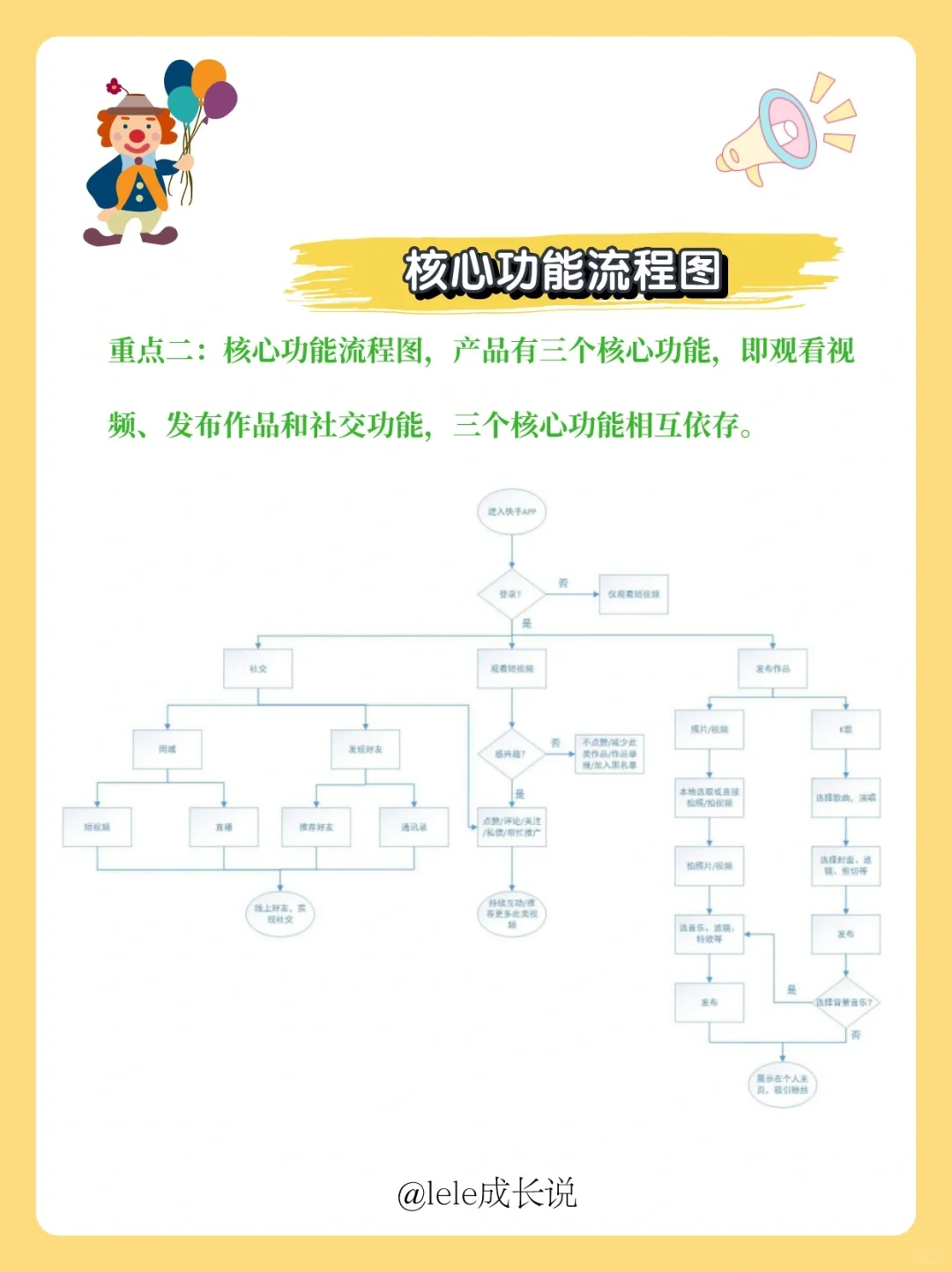 💥产品分析报告怎么写❓-附框架模板
