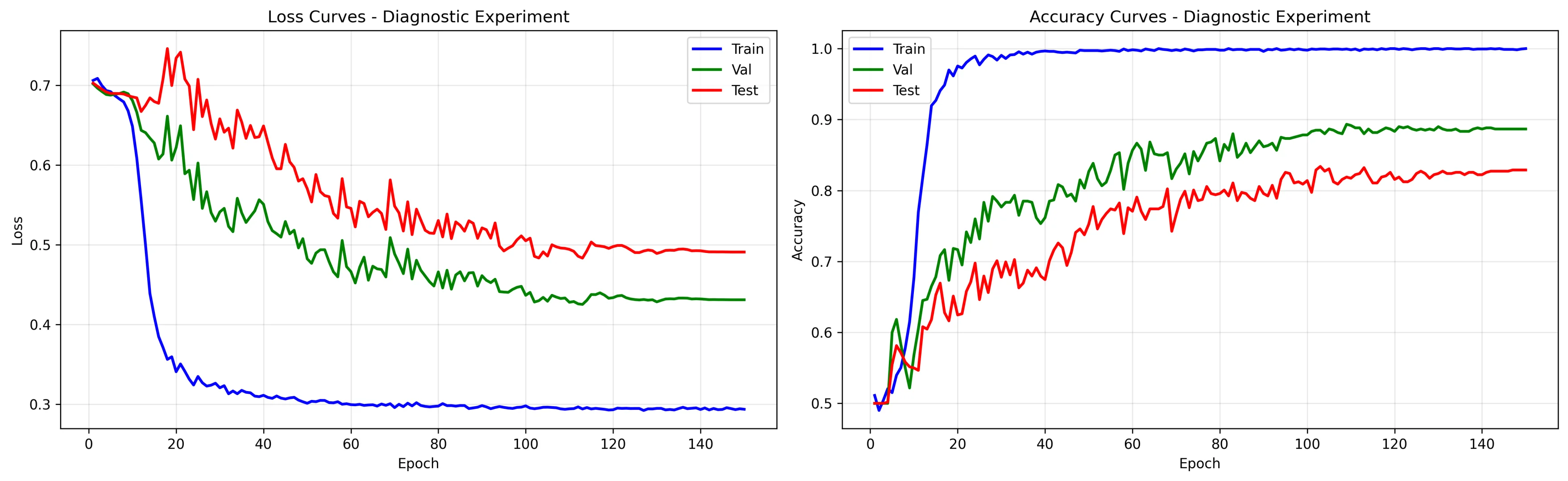 求助测试集loss一直不下降是为什么