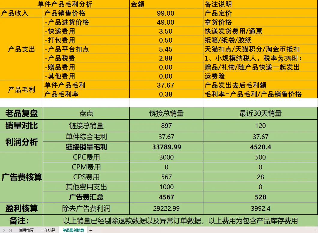 跨境电商店铺盈利分析表格