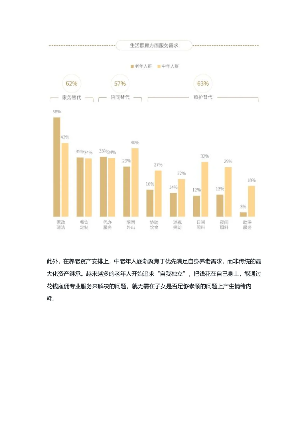【🉑定制】养老市场调研分析报告