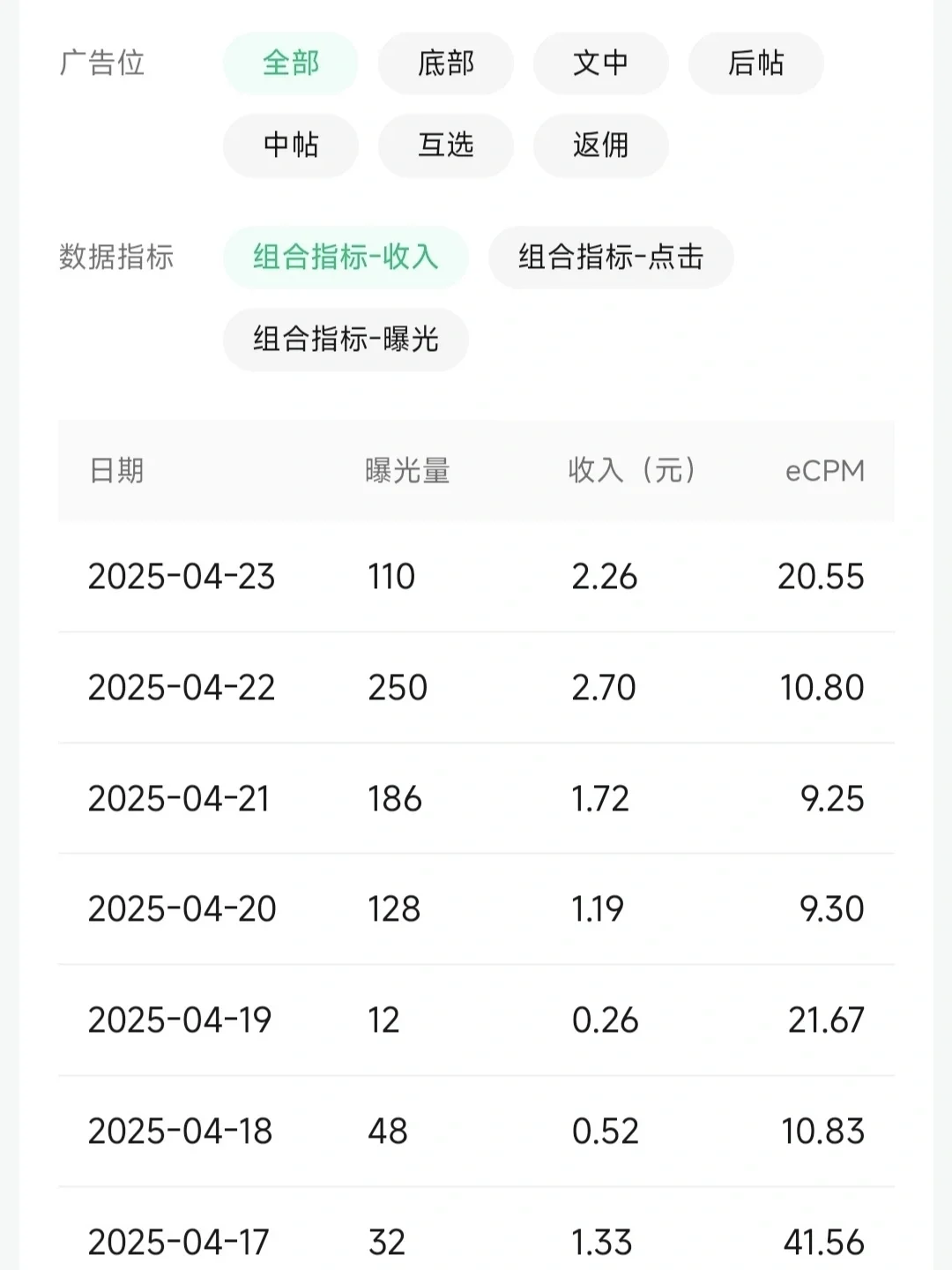 坚持做公众号，数据复盘第二天