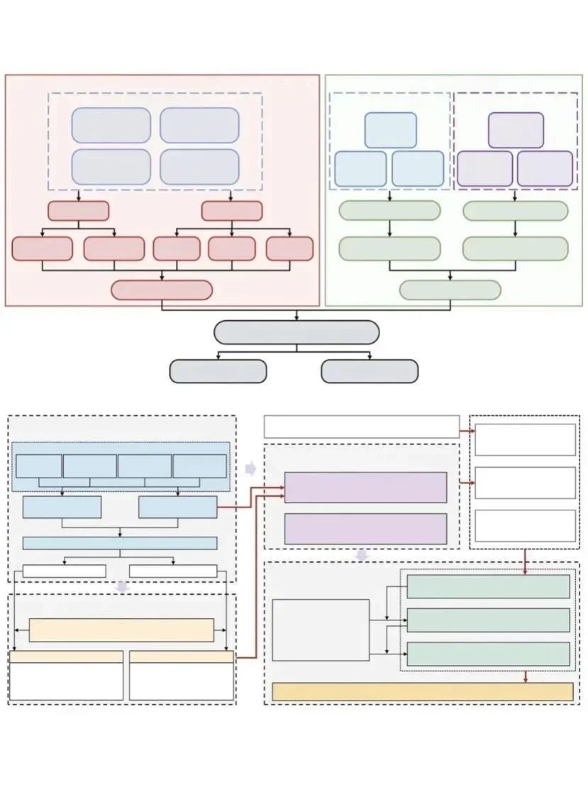 画技术路线图就是在淘汰老实人