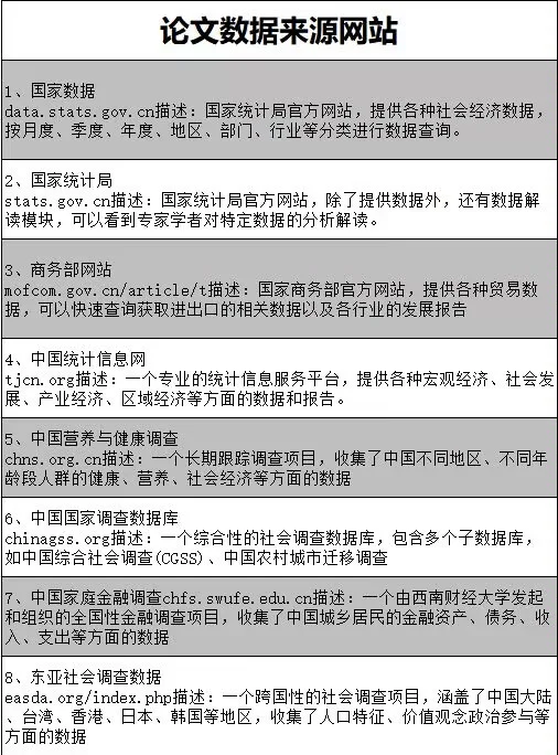 姐妹们，论文数据千万别想着自己编啊啊啊