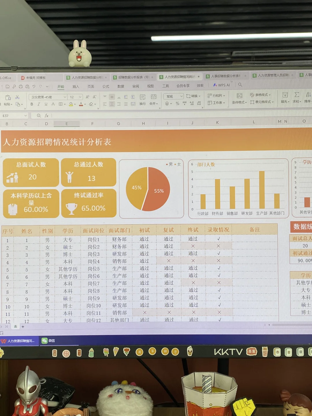 原来这才是HR喜欢的招聘数据分析，学到了！