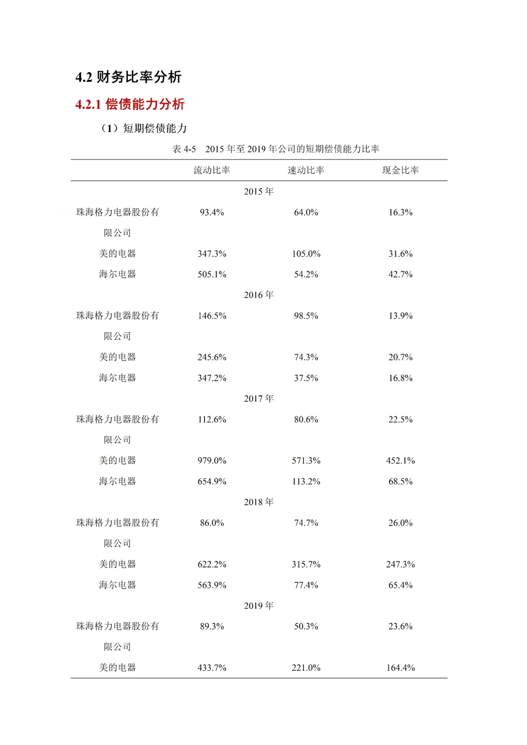 财务报表分析方向会计学论文初稿来啦😄