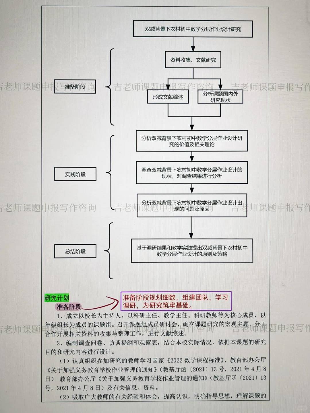 我是怎么两个小时写完开题报告的！！