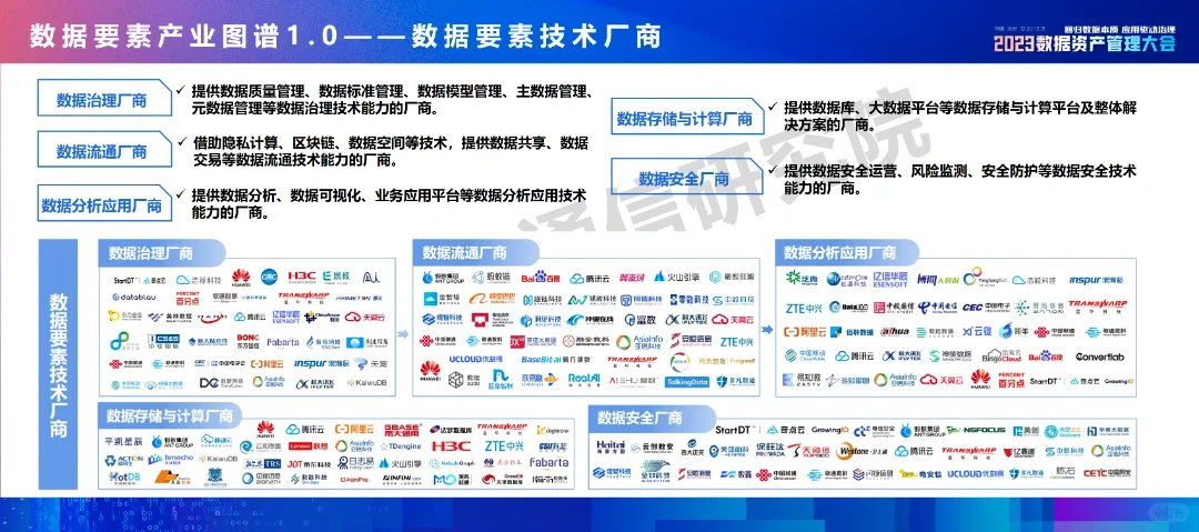 数据要素产业图谱1.0，必须收藏系列