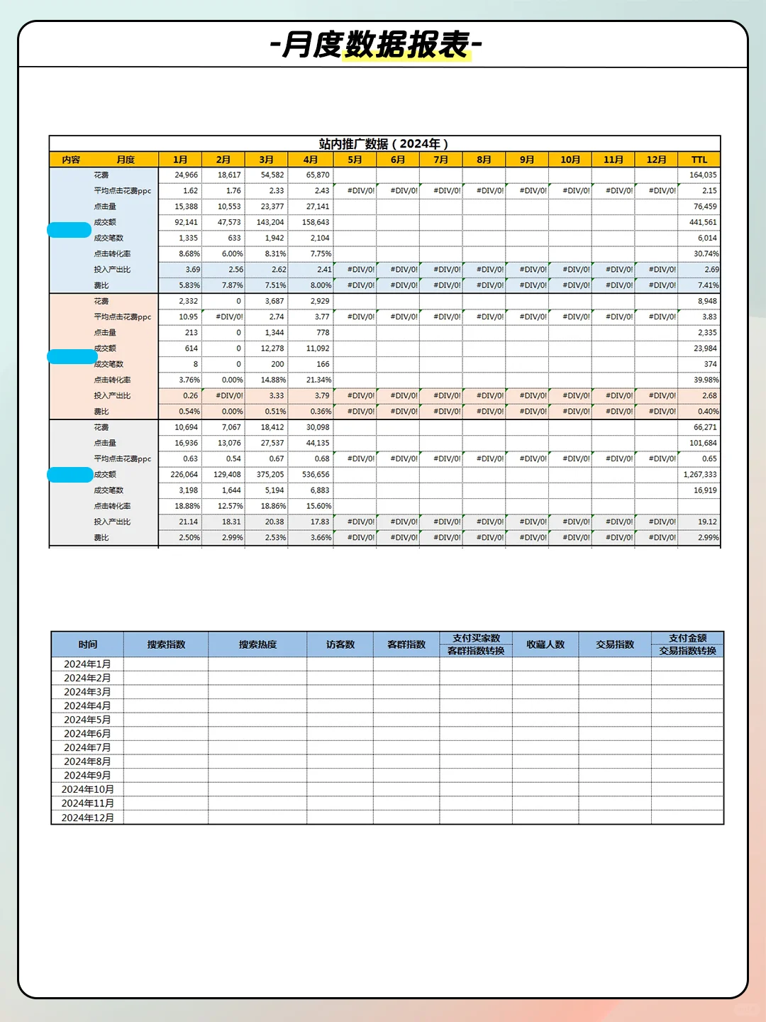 运营干货：电商运营店铺月度数据分析报表‼️