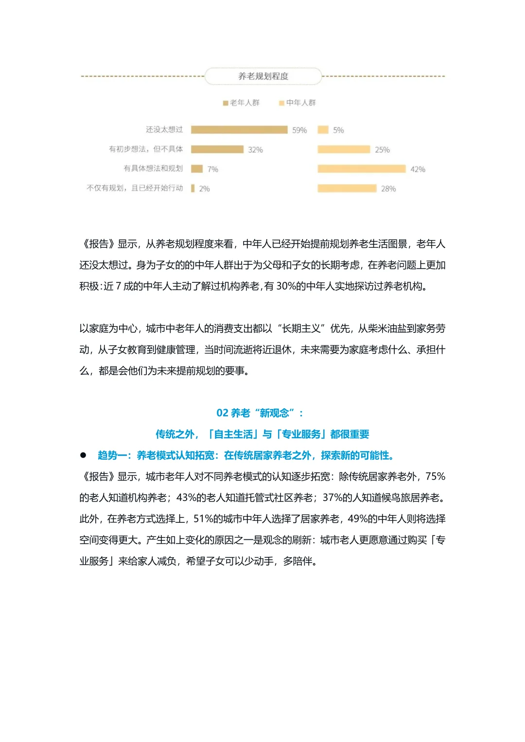 【🉑定制】养老市场调研分析报告