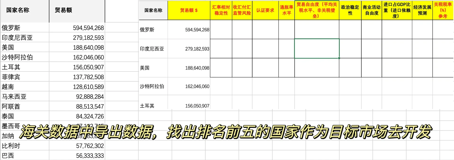 比起外贸开发，这步更重要之外贸市场调研篇