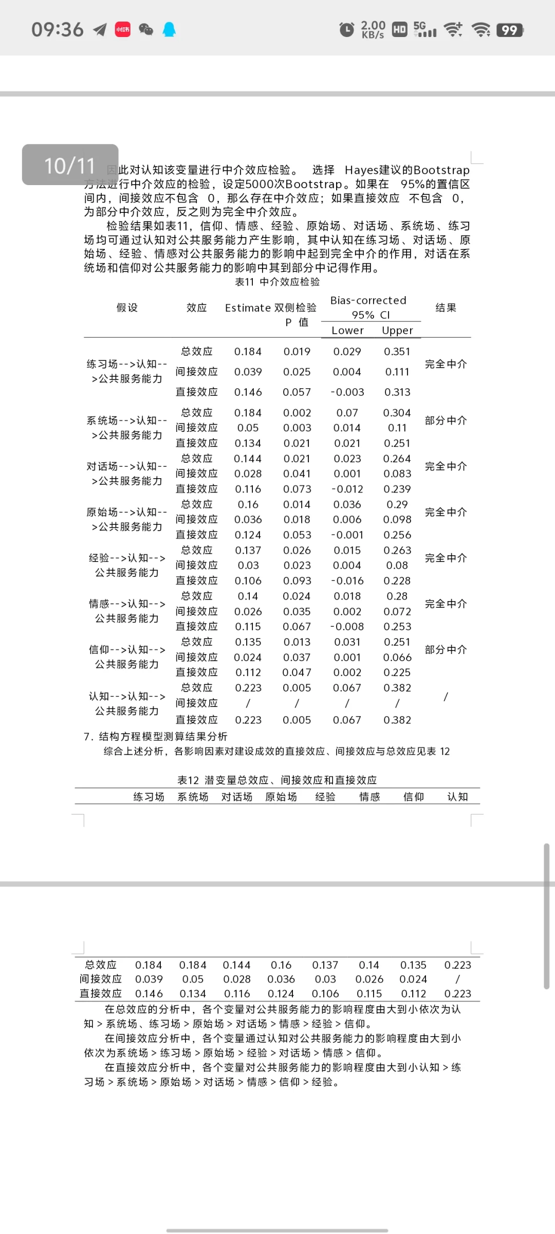 花1000做的spss数据分析大家觉得值吗