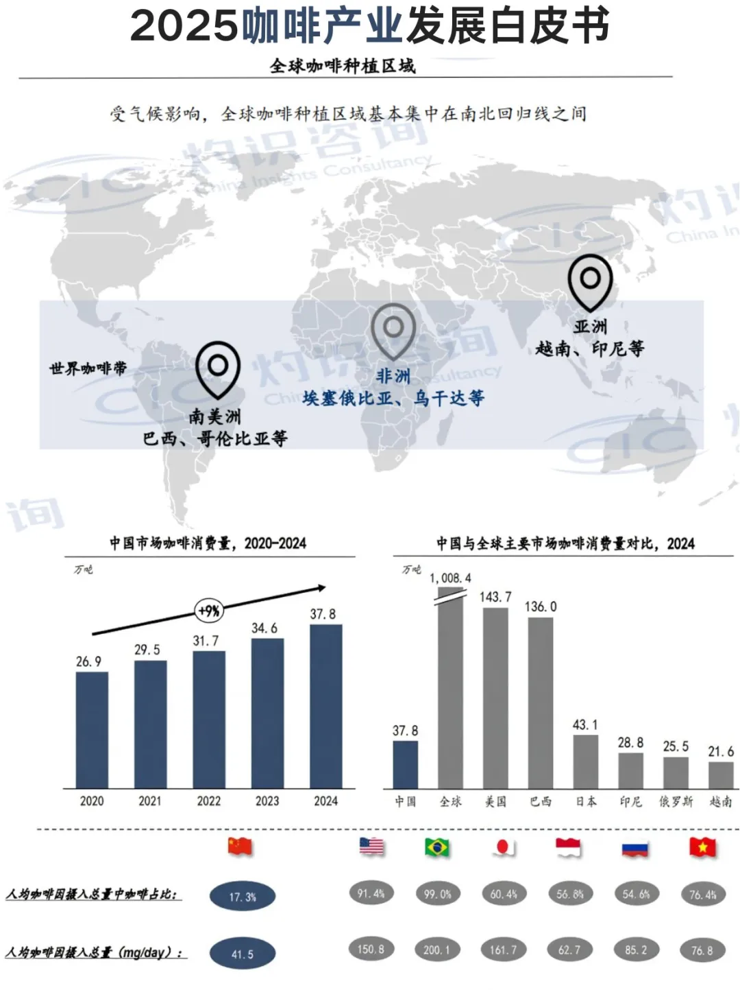 ☕生活仪式感 | 2025咖啡产业全拆解