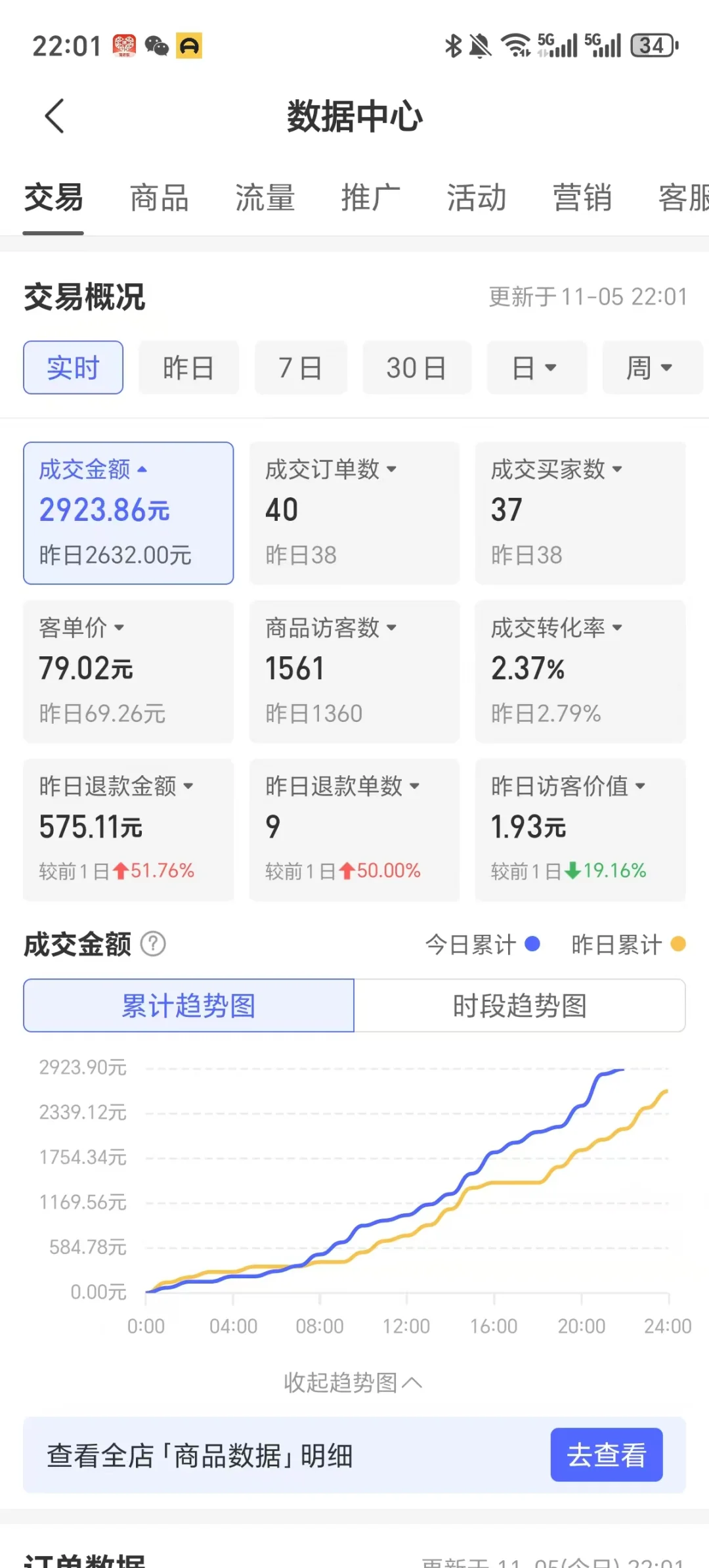 今日份客户数据反馈分享