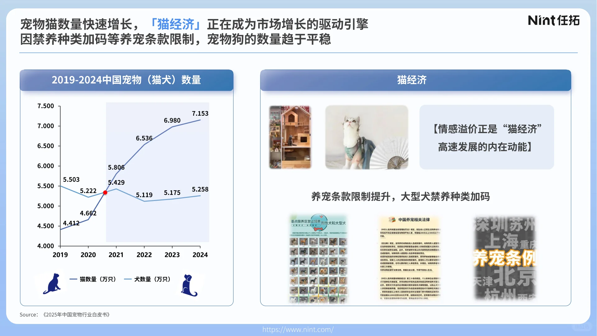 2025年宠物行业电商趋势解析报告