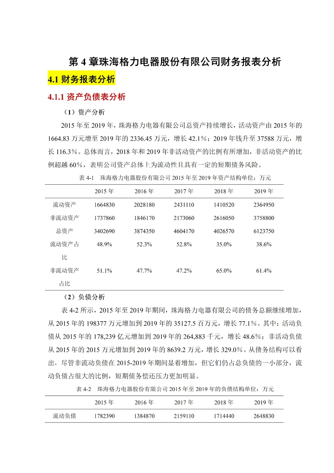 财务报表分析方向会计学论文初稿来啦😄