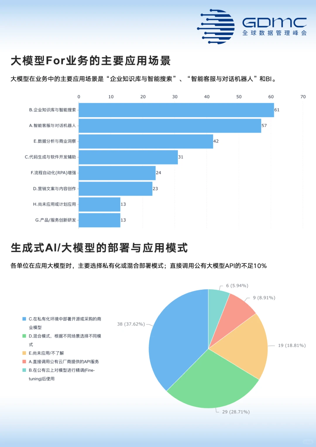 中国数据管理和数字化市场调研报告(2025年)