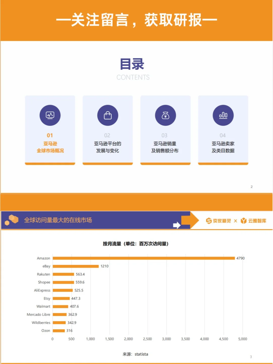 免费下载|亚马逊2023年度数据报告