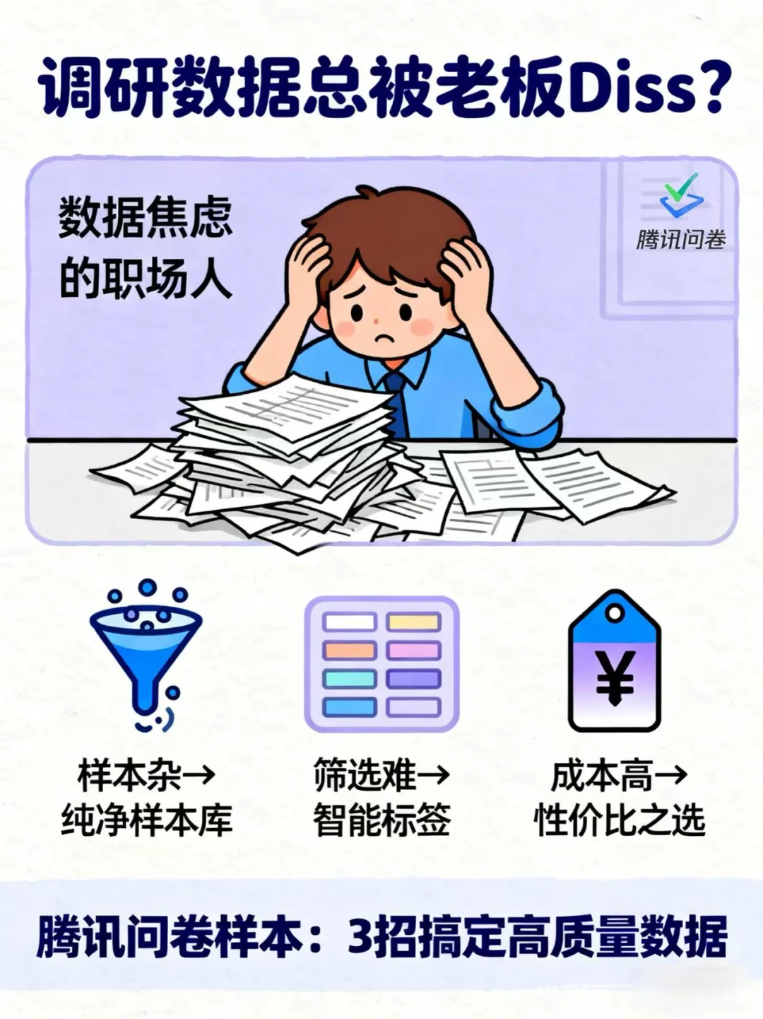 企业调研省一半钱？腾讯问卷性价比直接封神