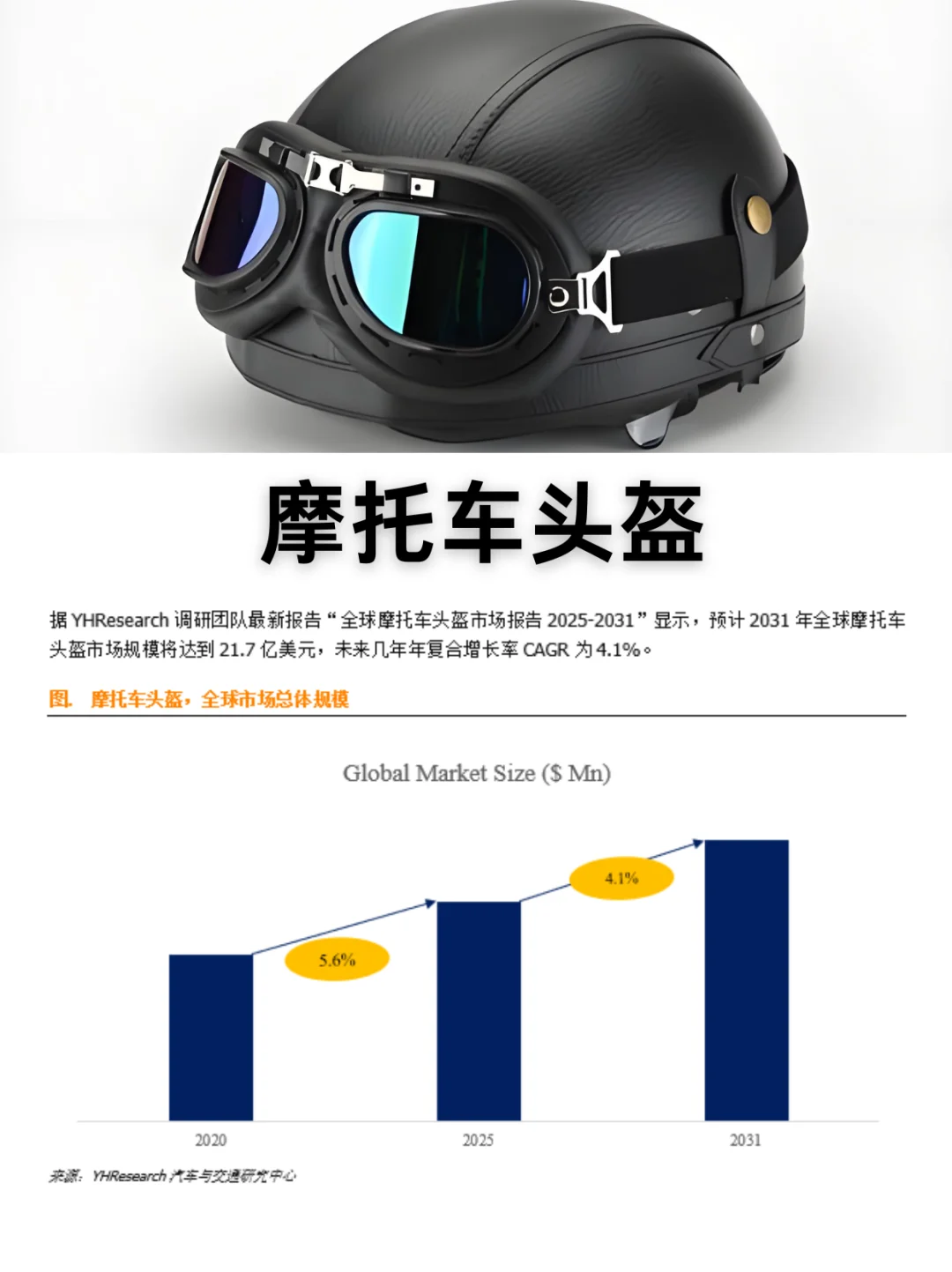 摩托车头盔行业数据调研报告