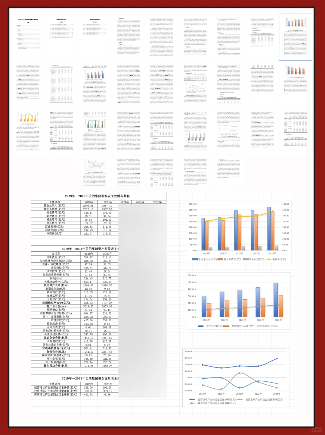 美的集团财务指标分析报告
