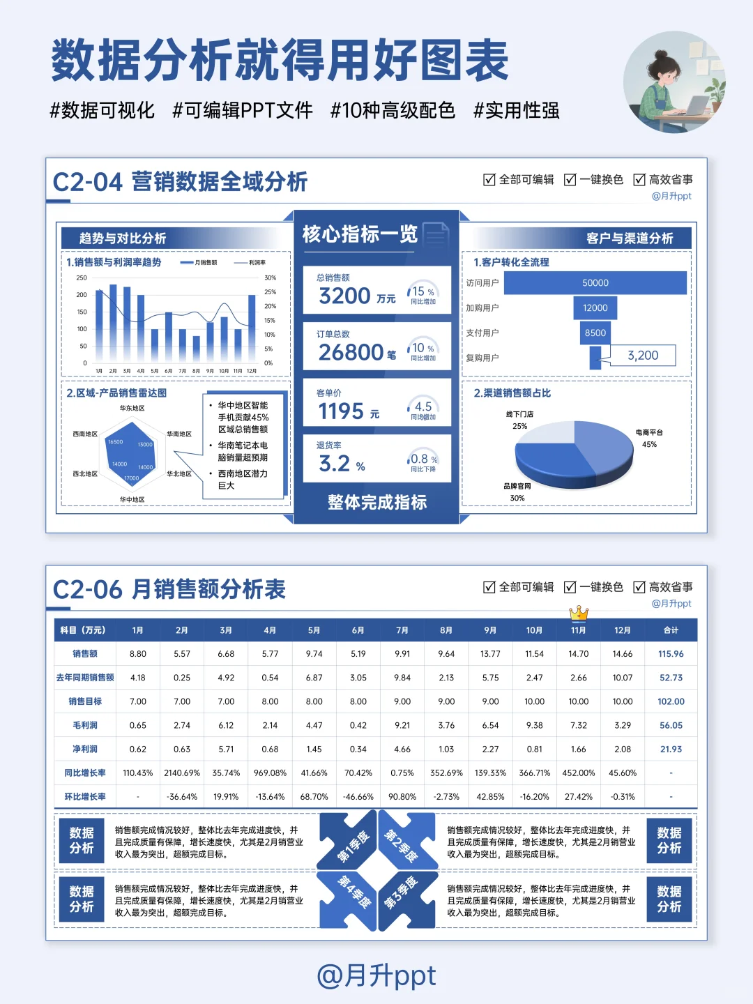 搞定数据图表页，汇报再也不怕没重点！